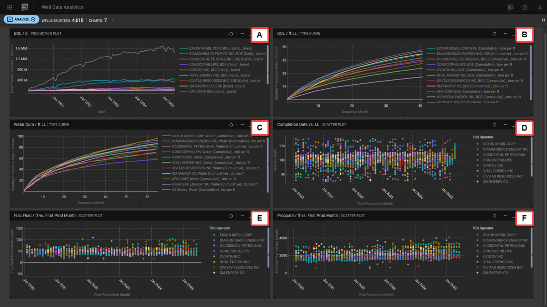 Figure 3 Midland - Final